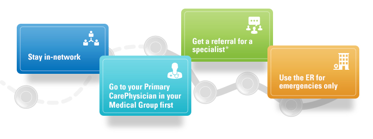 Stay in-network. See a primary care provider for specialist referrals. Use the ER for emergencies.